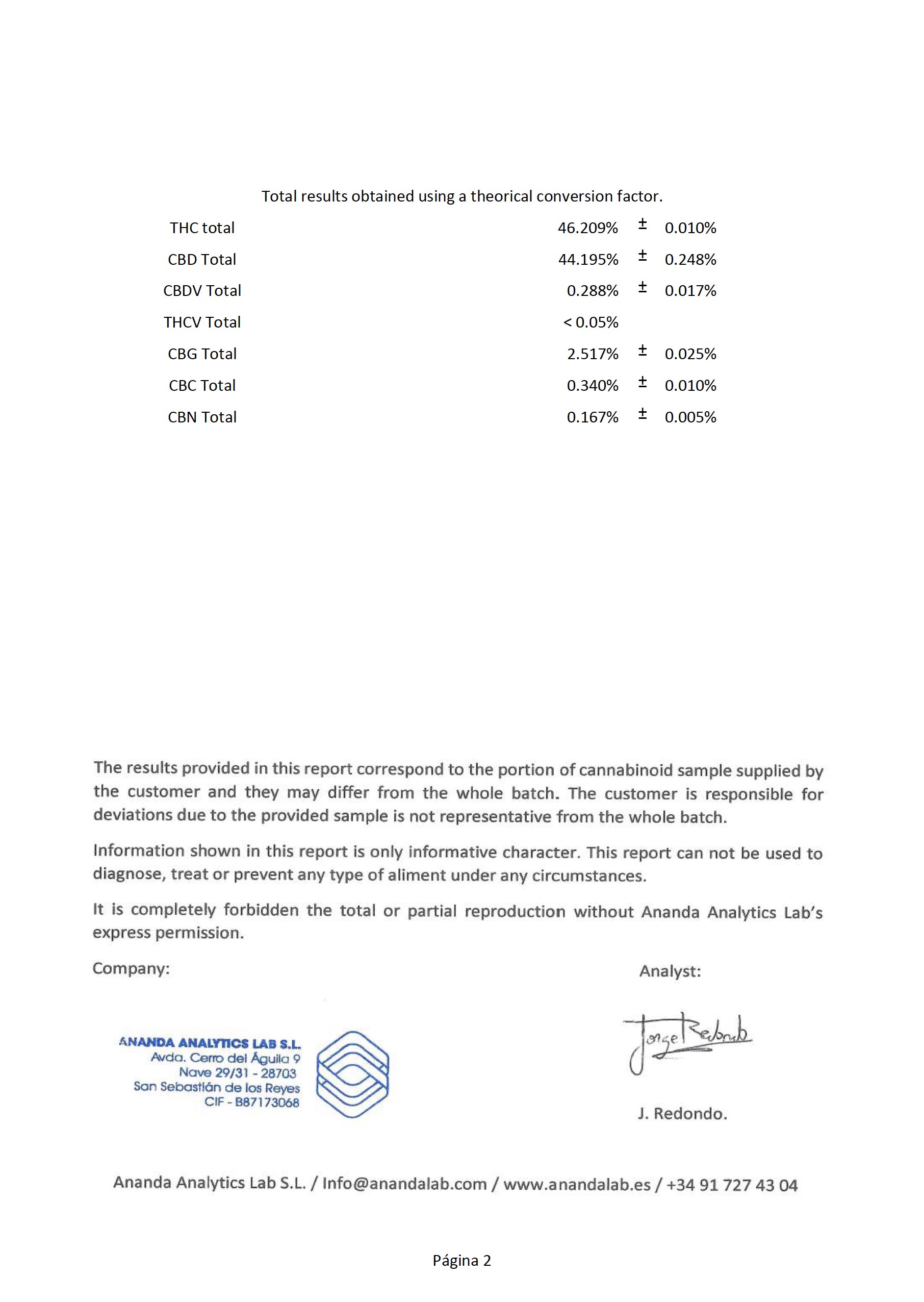 Certificate of Cannabinoid Analysis Page 1